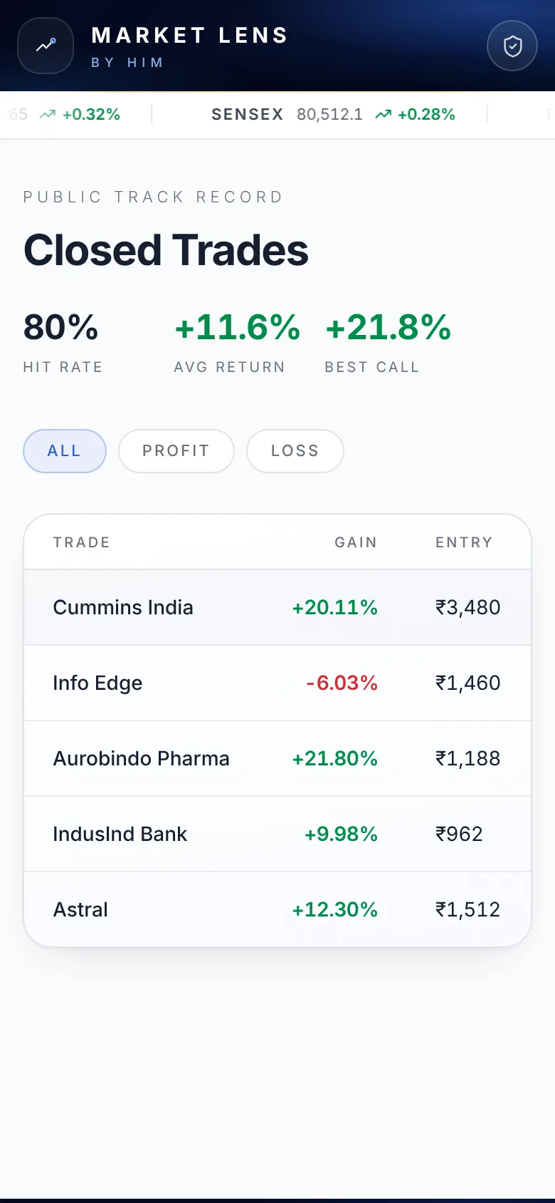Market Lens by Him on mobile