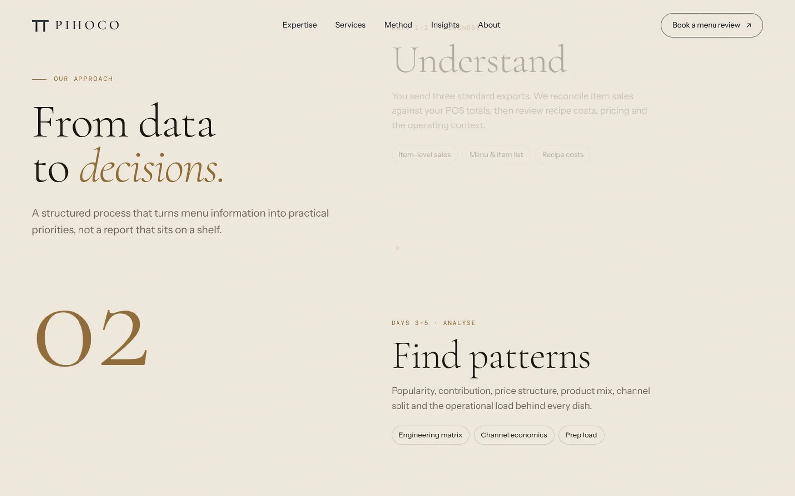 PIHOCO website: A method, not a mystery